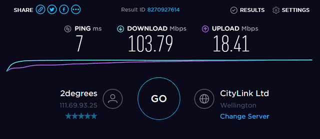 Download and upload speed measured by Speedtest