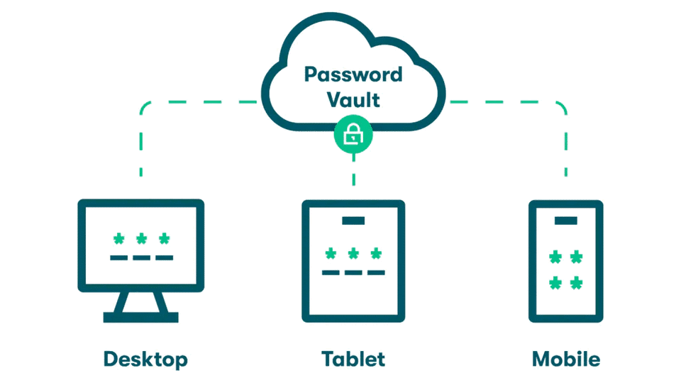 How to keep your password manager safe